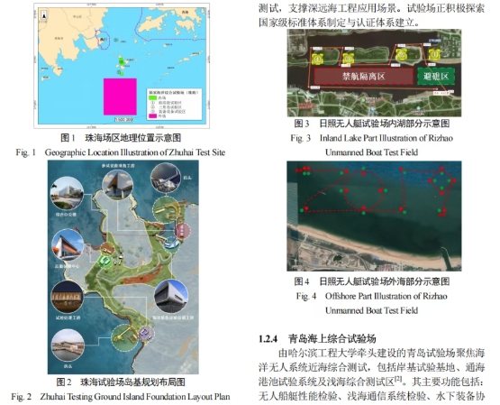 智能船舶试验场功能体系演进与技术发展综述